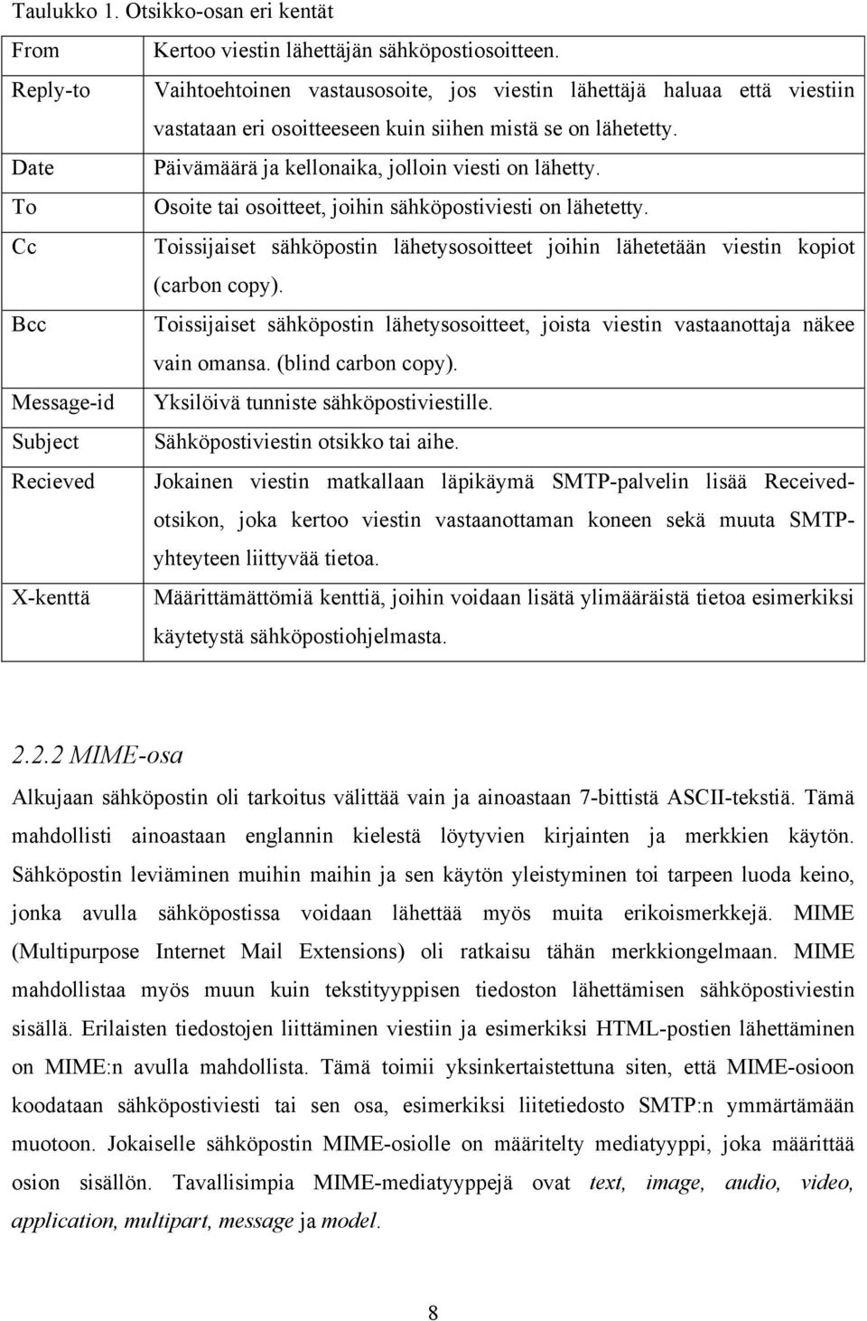 Date Päivämäärä ja kellonaika, jolloin viesti on lähetty. To Osoite tai osoitteet, joihin sähköpostiviesti on lähetetty.