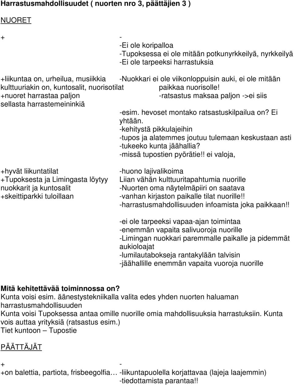 +nuoret harrastaa paljon -ratsastus maksaa paljon ->ei siis sellasta harrastemeininkiä -esim. hevoset montako ratsastuskilpailua on? Ei yhtään.