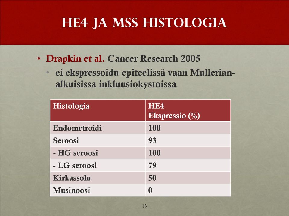Mullerianalkuisissa inkluusiokystoissa Histologia Endometroidi