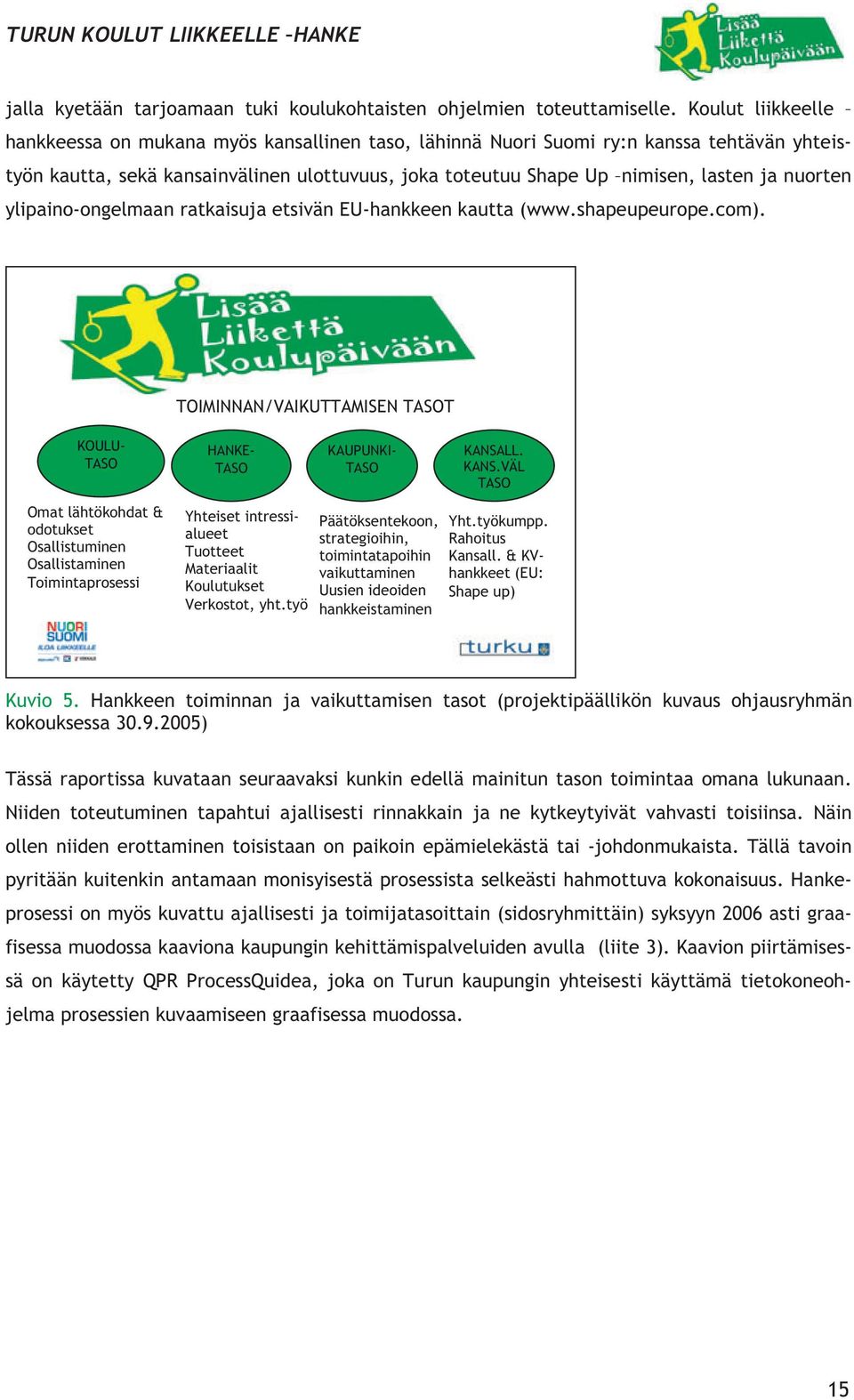nuorten ylipaino-ongelmaan ratkaisuja etsivän EU-hankkeen kautta (www.shapeupeurope.com). TOIMINNAN/VAIKUTTAMISEN TASOT KOULU- TASO HANKE- TASO KAUPUNKI- TASO KANSA