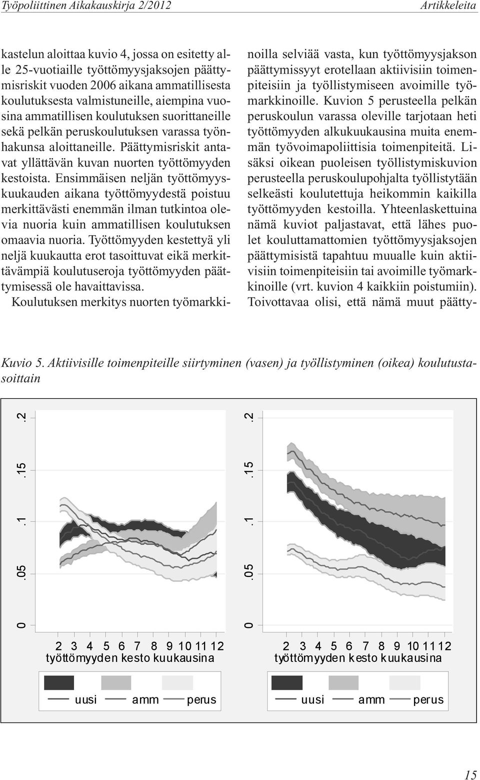 Päättymisriskit antavat yllättävän kuvan nuorten työttömyyden kestoista.
