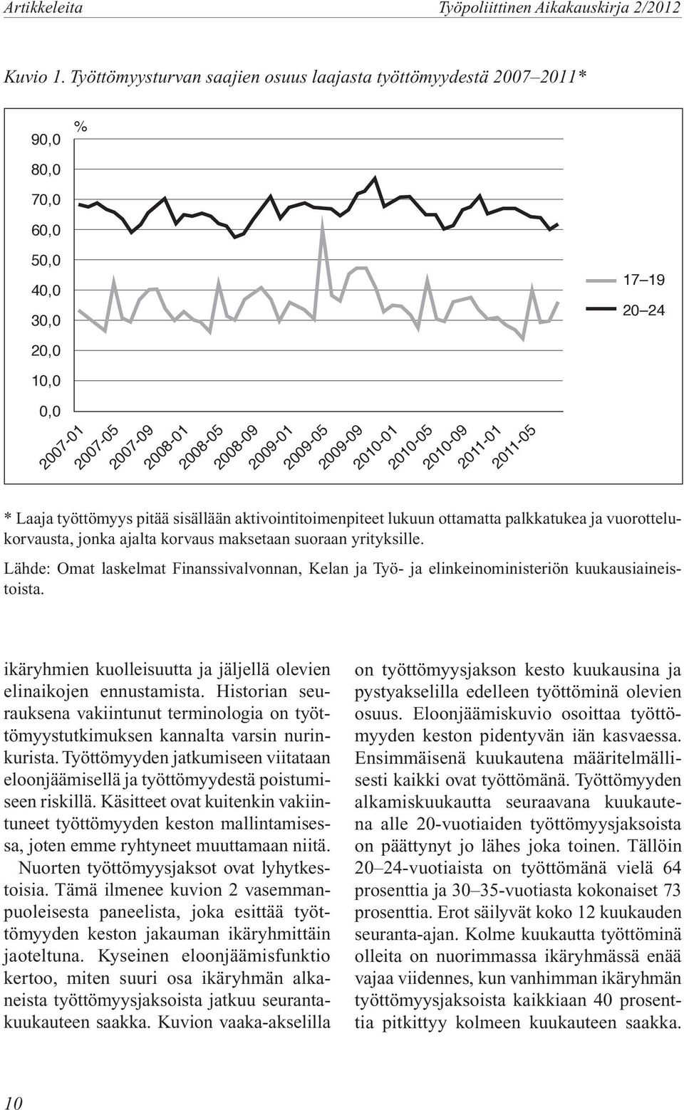 ottamatta palkkatukea ja vuorottelukorvausta, jonka ajalta korvaus maksetaan suoraan yrityksille. Lähde: Omat laskelmat Finanssivalvonnan, Kelan ja Työ- ja elinkeinoministeriön kuukausiaineistoista.