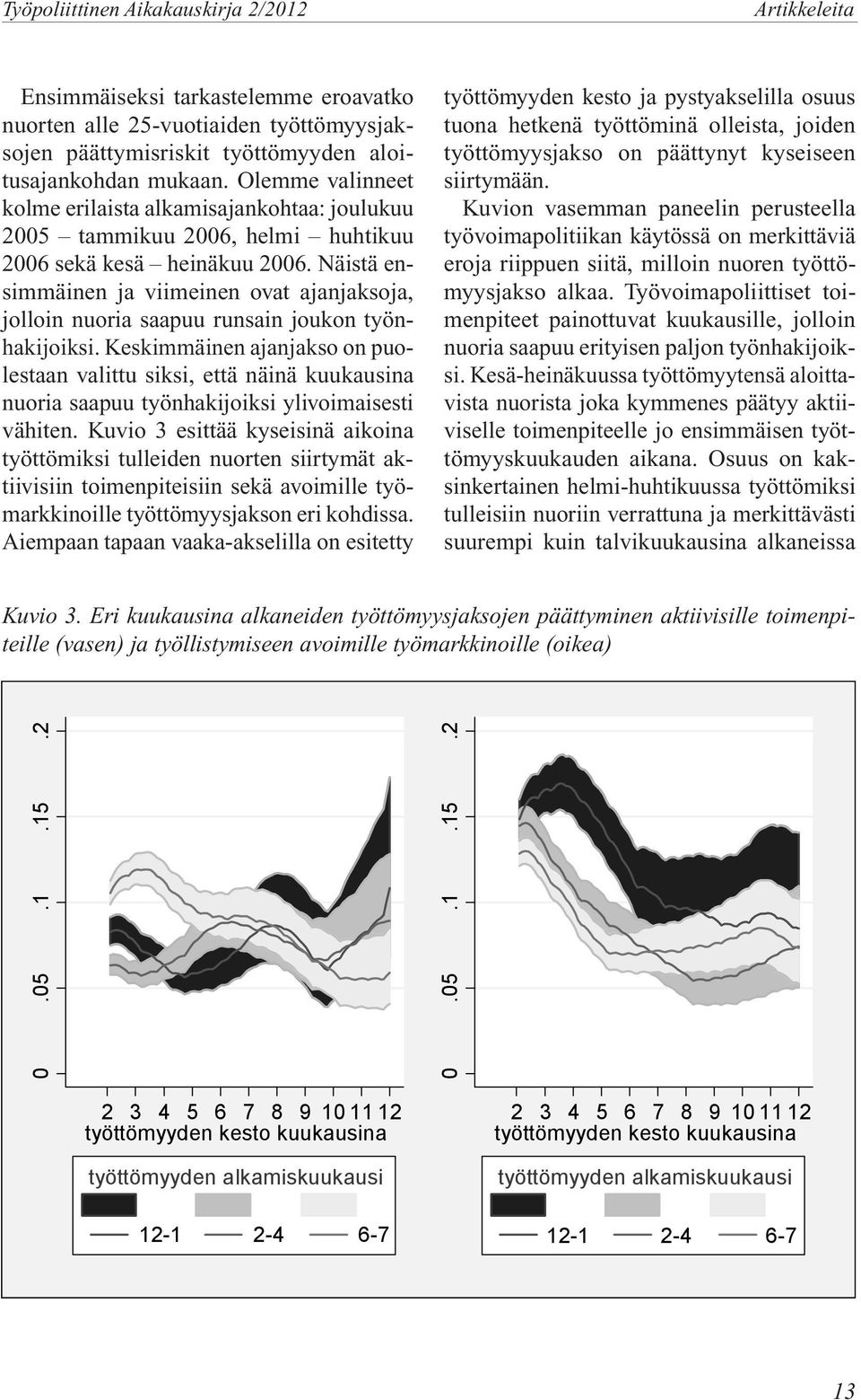 Näistä ensimmäinen ja viimeinen ovat ajanjaksoja, jolloin nuoria saapuu runsain joukon työnhakijoiksi.