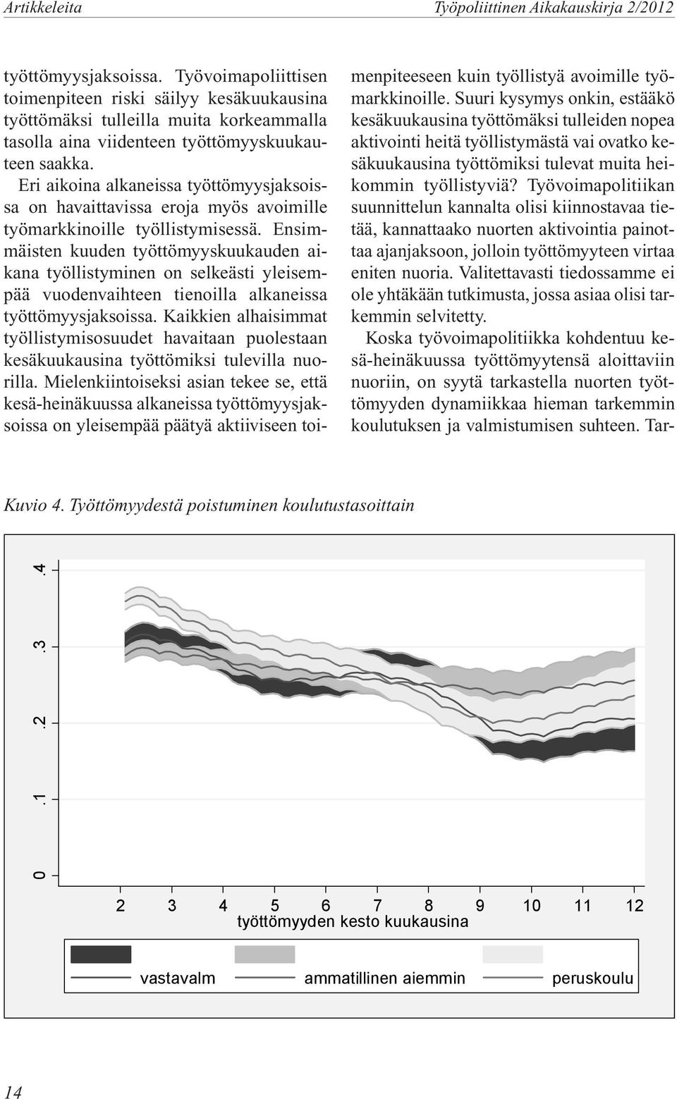 Ensimmäisten kuuden työttömyyskuukauden aikana työllistyminen on selkeästi yleisempää vuodenvaihteen tienoilla alkaneissa työttömyysjaksoissa.
