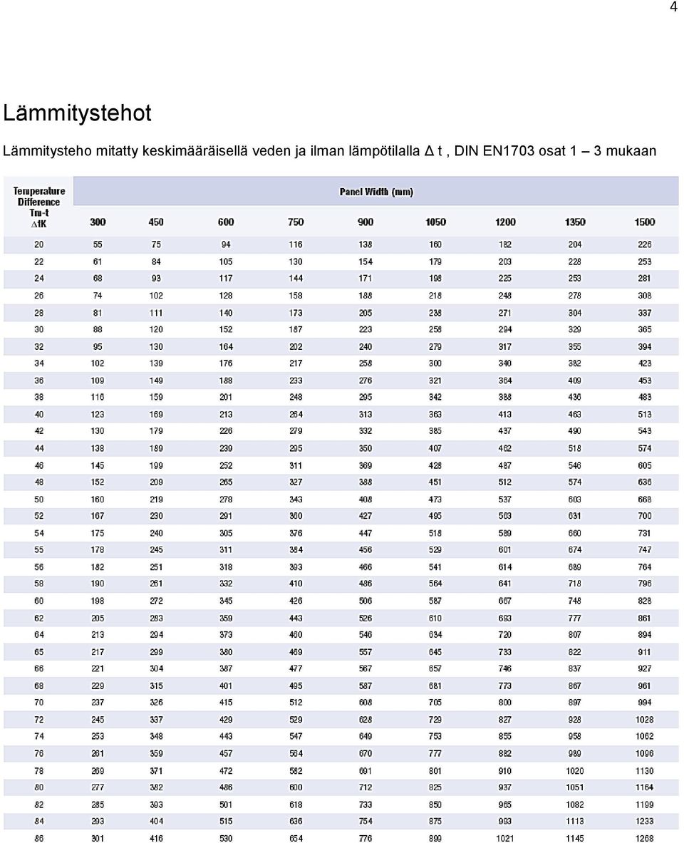 veden ja ilman lämpötilalla