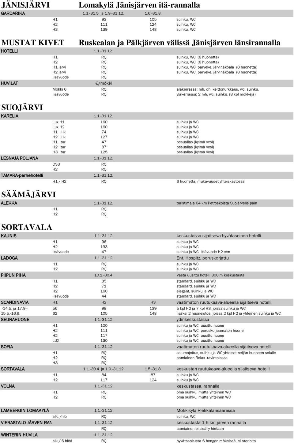 suihku, WC H3 139 148 suihku, WC MUSTAT KIVET Ruskealan ja Pälkjärven välissä Jänisjärven länsirannalla HOTELLI 1.1.-31.12.