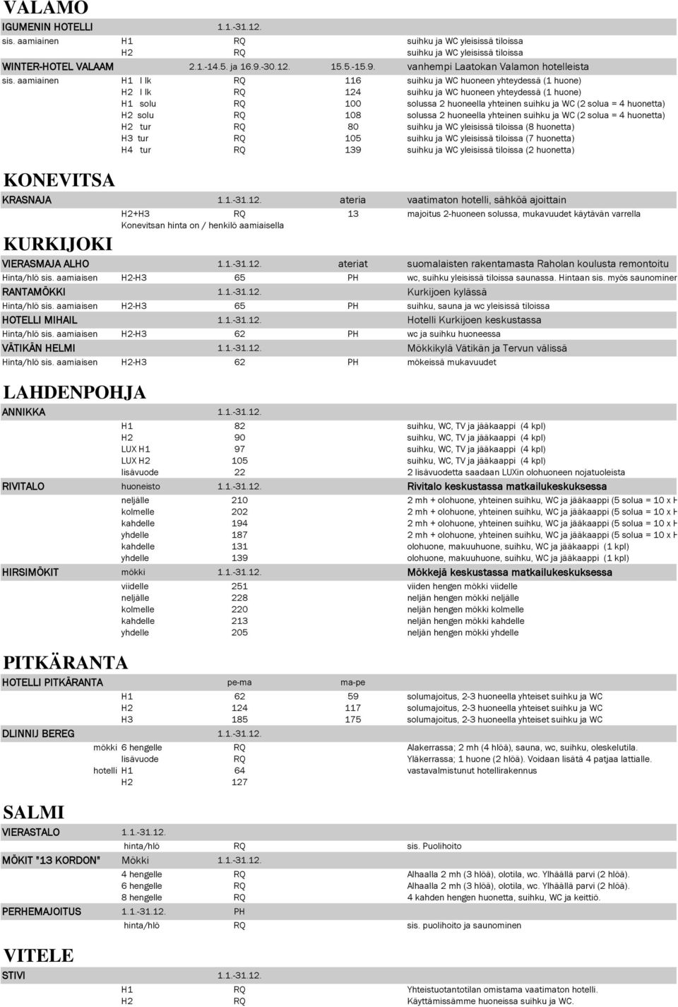 solua = 4 huonetta) H2 tur 80 yleisissä tiloissa (8 huonetta) H3 tur 105 yleisissä tiloissa (7 huonetta) H4 tur 139 yleisissä tiloissa (2 huonetta) KONEVITSA KRASNAJA 1.1.-31.12.