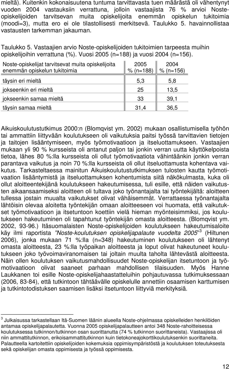 enemmän opiskelun tukitoimia (moodi=3), mutta ero ei ole tilastollisesti merkitsevä. Taulukko 5. havainnollistaa vastausten tarkemman jakauman. Taulukko 5. Vastaajien arvio Noste-opiskelijoiden tukitoimien tarpeesta muihin opiskelijoihin verrattuna (%).