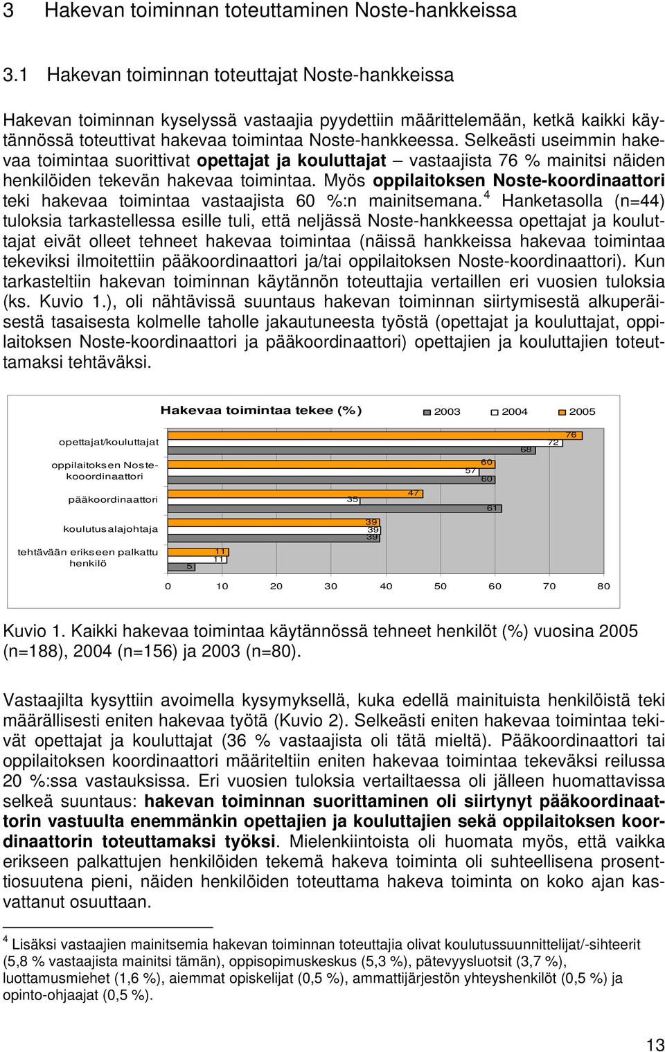 Selkeästi useimmin hakevaa toimintaa suorittivat opettajat ja kouluttajat vastaajista 76 % mainitsi näiden henkilöiden tekevän hakevaa toimintaa.