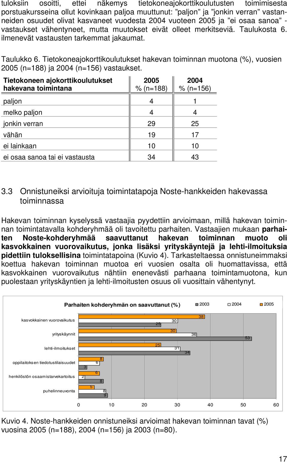 Tietokoneajokorttikoulutukset hakevan toiminnan muotona (%), vuosien 2005 (n=188) ja 2004 (n=156) vastaukset.