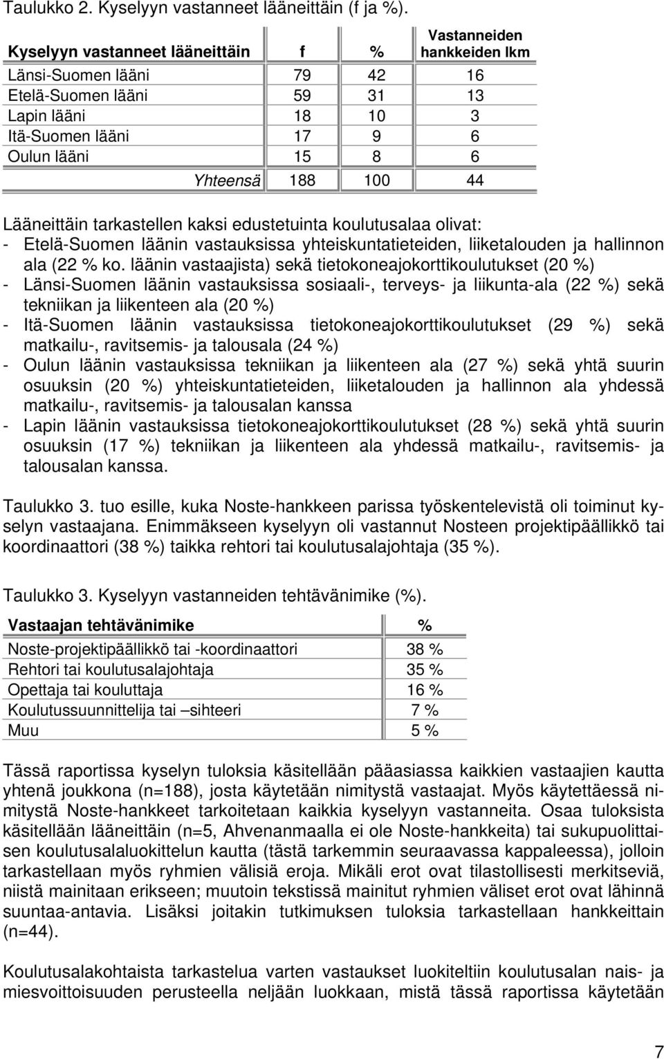 44 Lääneittäin tarkastellen kaksi edustetuinta koulutusalaa olivat: - Etelä-Suomen läänin vastauksissa yhteiskuntatieteiden, liiketalouden ja hallinnon ala (22 % ko.