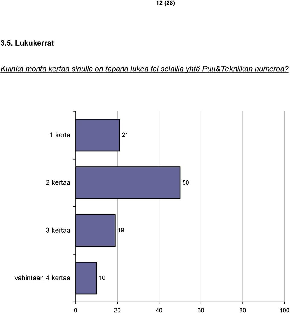 tapana lukea tai selailla yhtä Puu&Tekniikan
