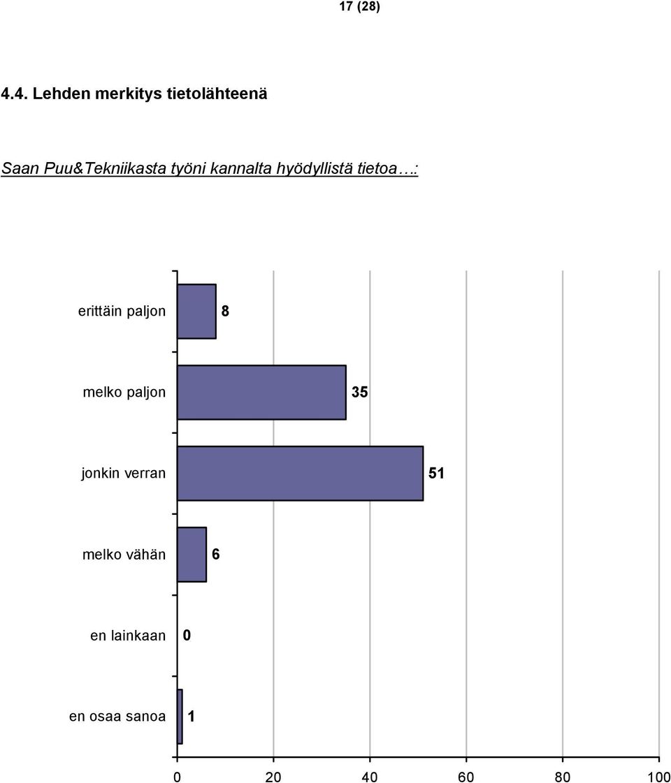 Puu&Tekniikasta työni kannalta hyödyllistä tietoa :