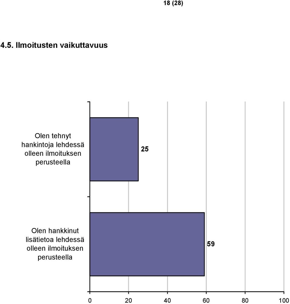 lehdessä olleen ilmoituksen perusteella 25 Olen