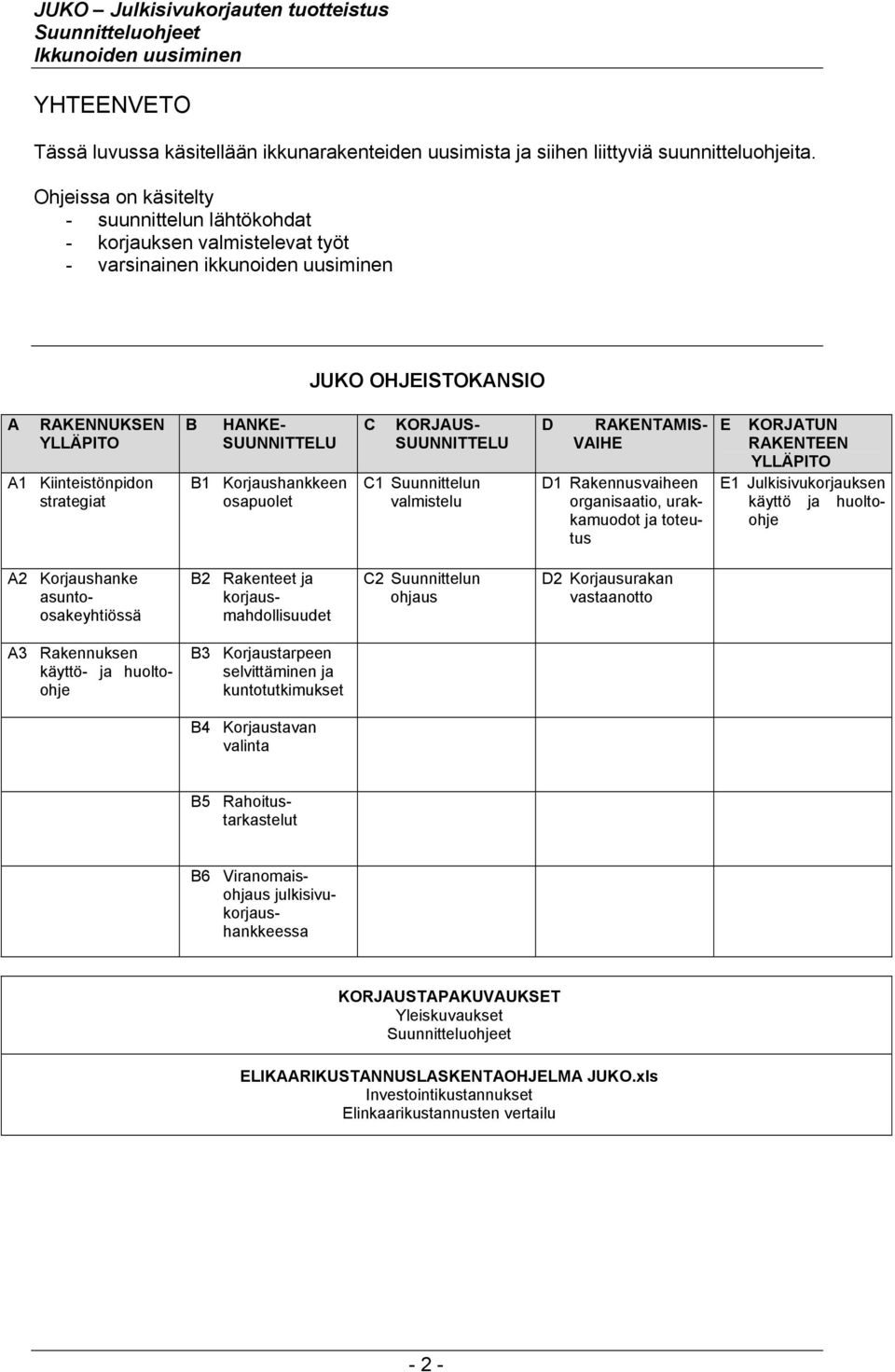 SUUNNITTELU B1 Korjaushankkeen osapuolet C KORJAUS- SUUNNITTELU C1 Suunnittelun valmistelu D RAKENTAMIS- VAIHE D1 Rakennusvaiheen organisaatio, urakkamuodot ja toteutus E KORJATUN RAKENTEEN YLLÄPITO