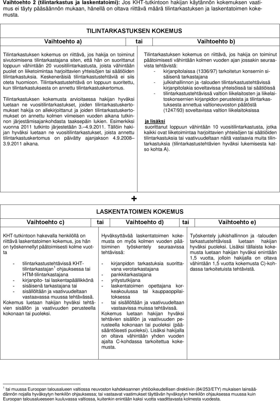 TILINTARKASTUKSEN KOKEMUS Vaihtoehto a) tai Vaihtoehto b) Tilintarkastuksen kokemus on riittävä, jos hakija on toiminut sivutoimisena tilintarkastajana siten, että hän on suorittanut loppuun