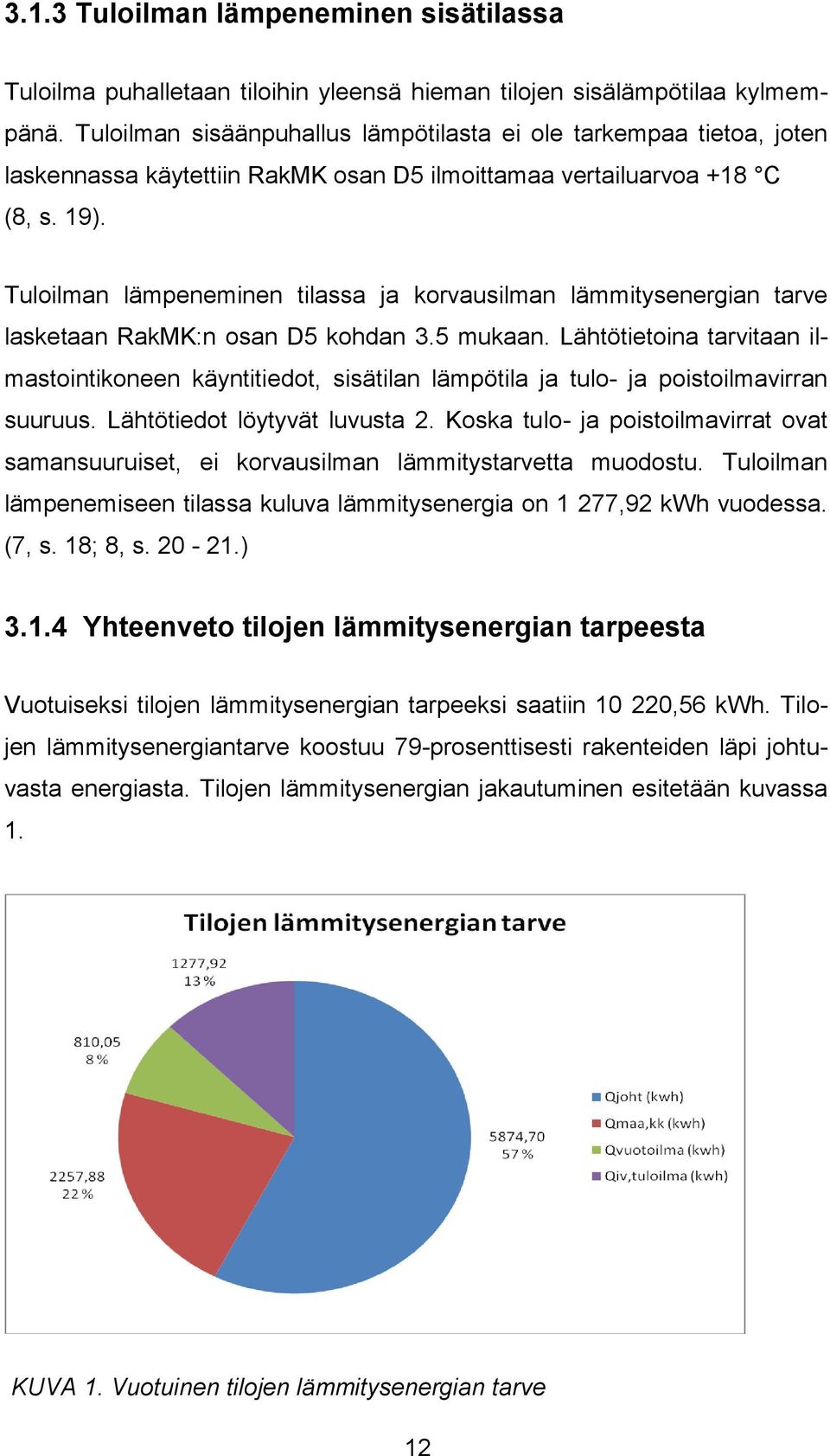 Tuloilman lämpeneminen tilassa ja korvausilman lämmitysenergian tarve lasketaan RakMK:n osan D5 kohdan 3.5 mukaan.