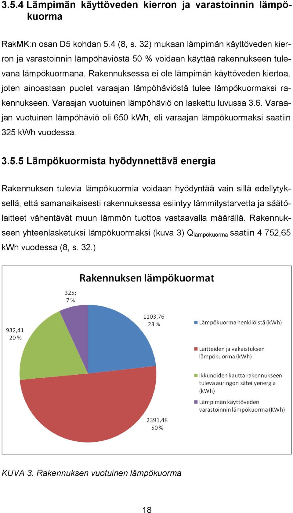 Rakennuksessa ei ole lämpimän käyttöveden kiertoa, joten ainoastaan puolet varaajan lämpöhäviöstä tulee lämpökuormaksi rakennukseen. Varaajan vuotuinen lämpöhäviö on laskettu luvussa 3.6.