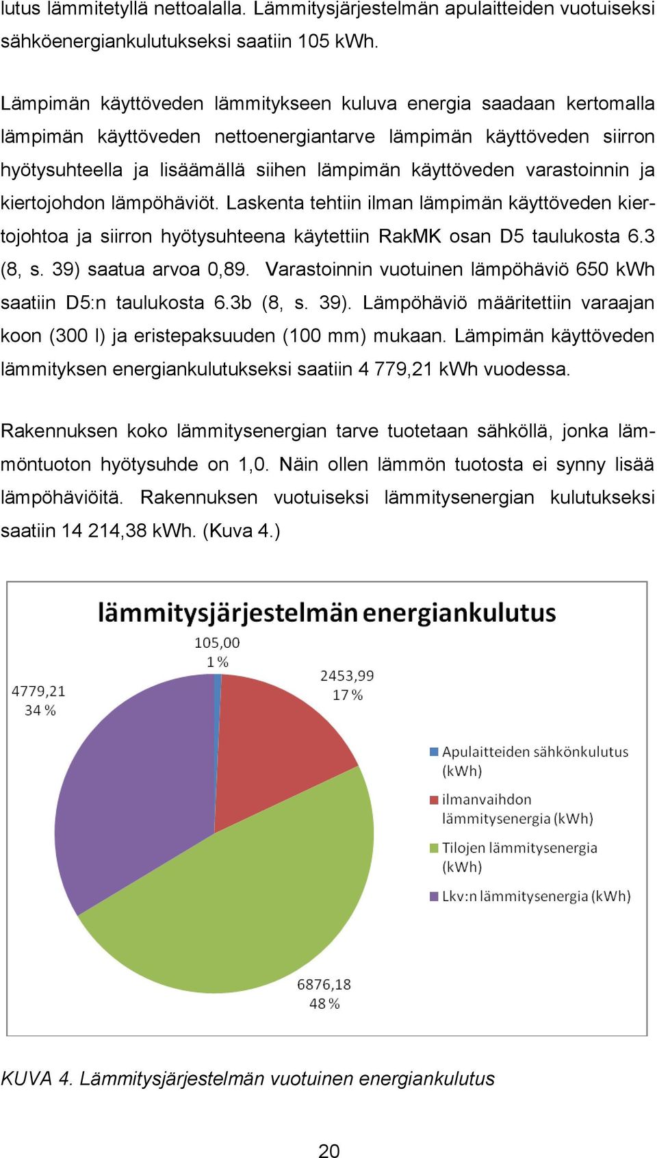 varastoinnin ja kiertojohdon lämpöhäviöt. Laskenta tehtiin ilman lämpimän käyttöveden kiertojohtoa ja siirron hyötysuhteena käytettiin RakMK osan D5 taulukosta 6.3 (8, s. 39) saatua arvoa 0,89.