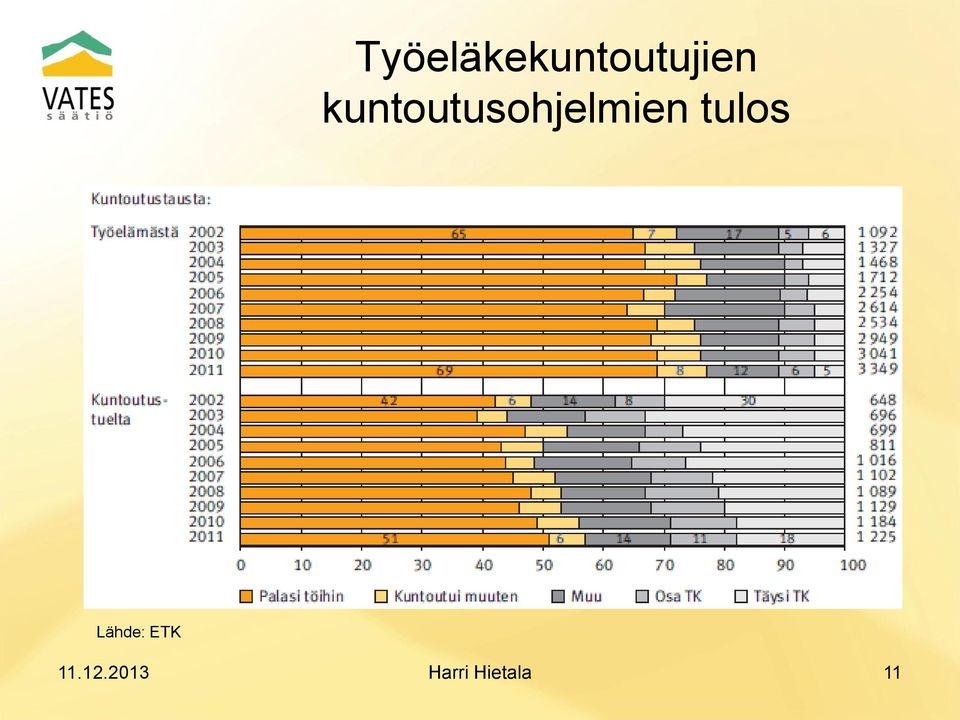 tulos Lähde: ETK 11.