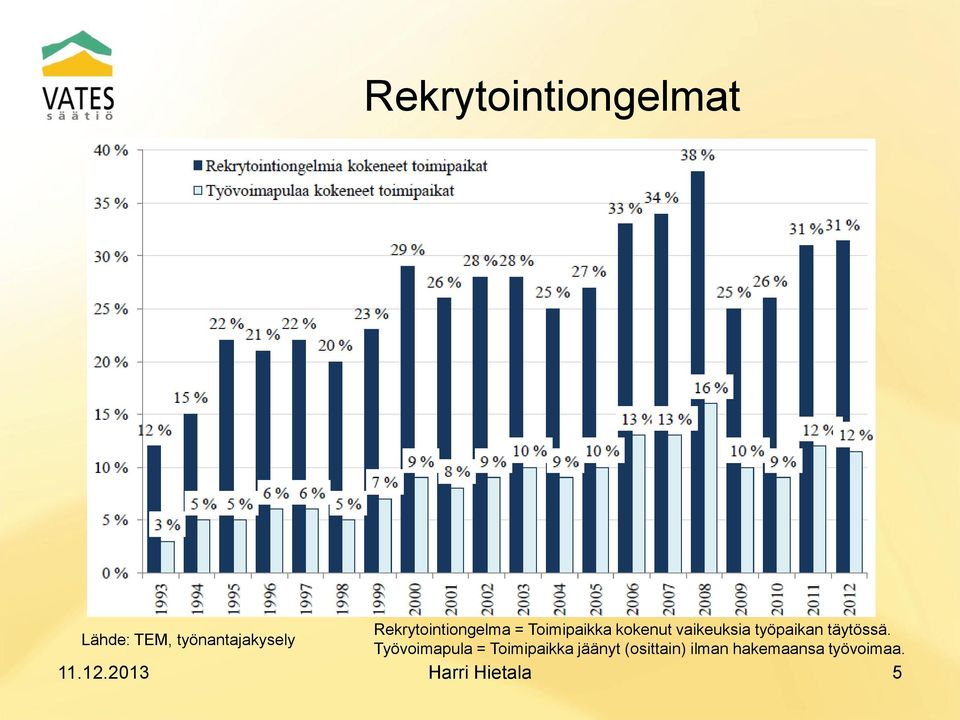 työpaikan täytössä.