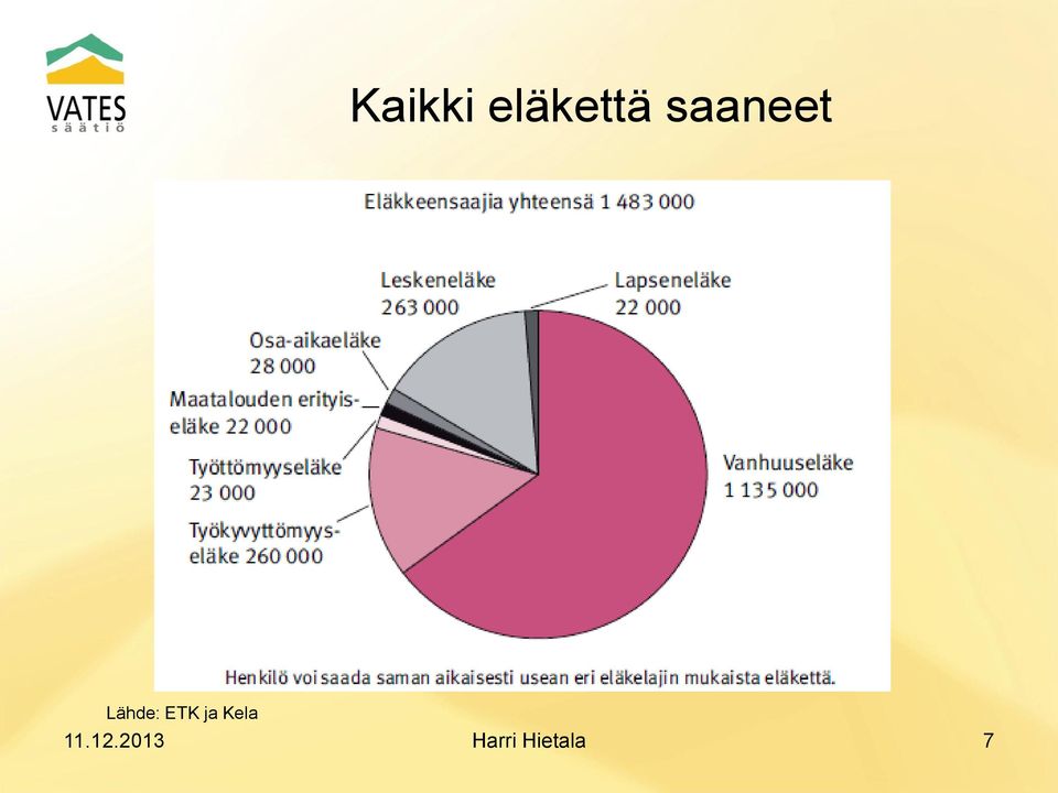 ETK ja Kela 11.12.