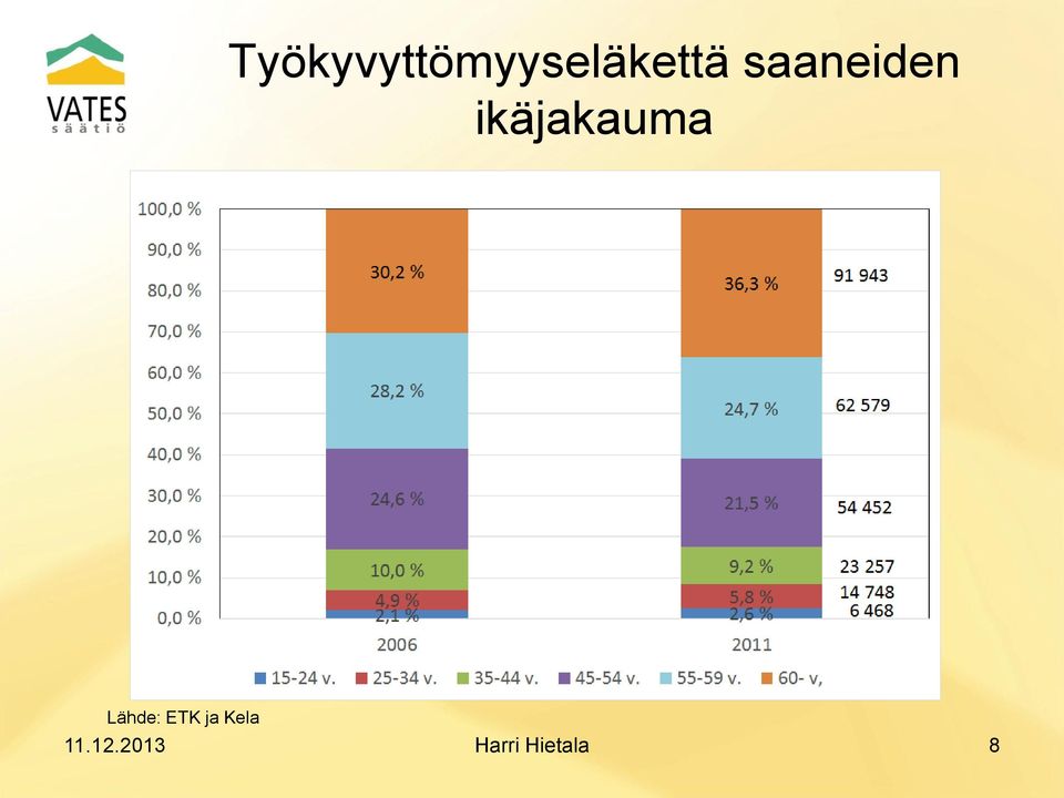 Lähde: ETK ja Kela 11.