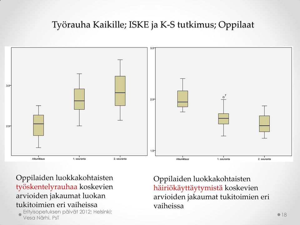 luokan tukitoimien eri vaiheissa Oppilaiden luokkakohtaisten