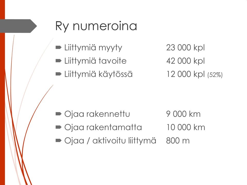 kpl (52%) Ojaa rakennettu Ojaa rakentamatta