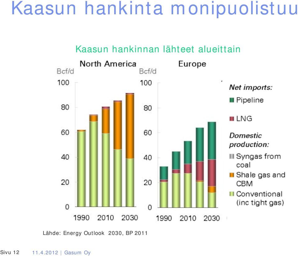 hankinnan lähteet