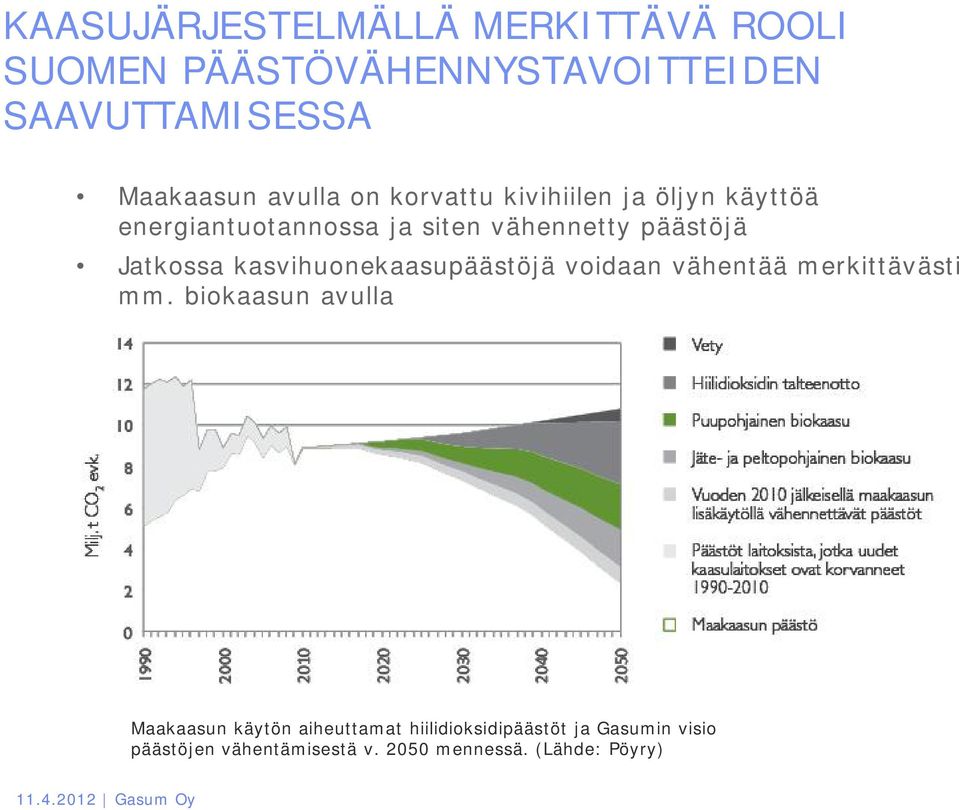 Jatkossa kasvihuonekaasupäästöjä voidaan vähentää merkittävästi mm.