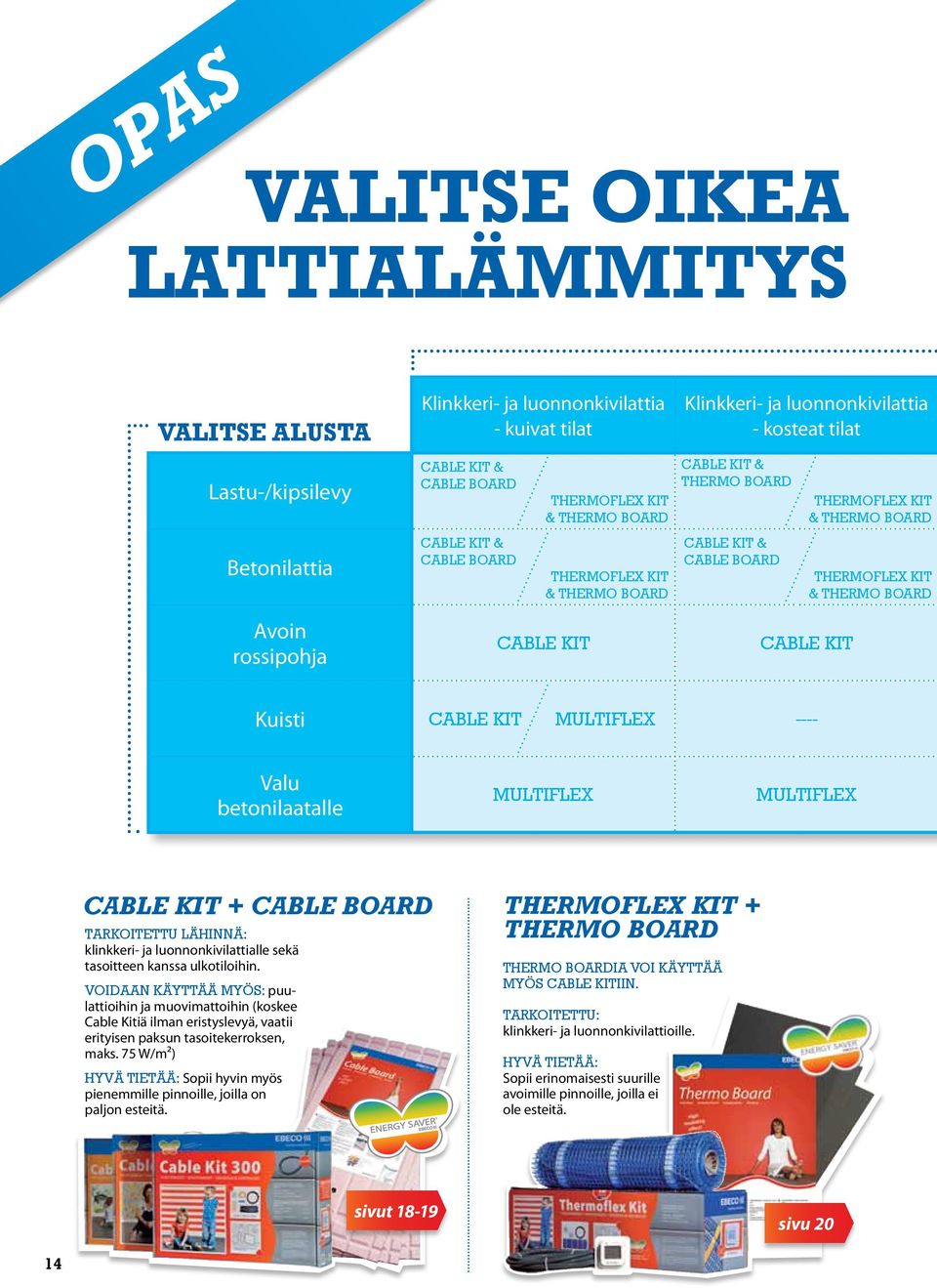 Thermoflex KIT & THERMO BOARD CABLE KIT Kuisti CABLE KIT MULTIFLEX ---- Valu betonilaatalle MULTIFLEX MULTIFLEX CABLE KIT + cable board Tarkoitettu lähinnä: klinkkeri- ja luonnonkivilattialle sekä