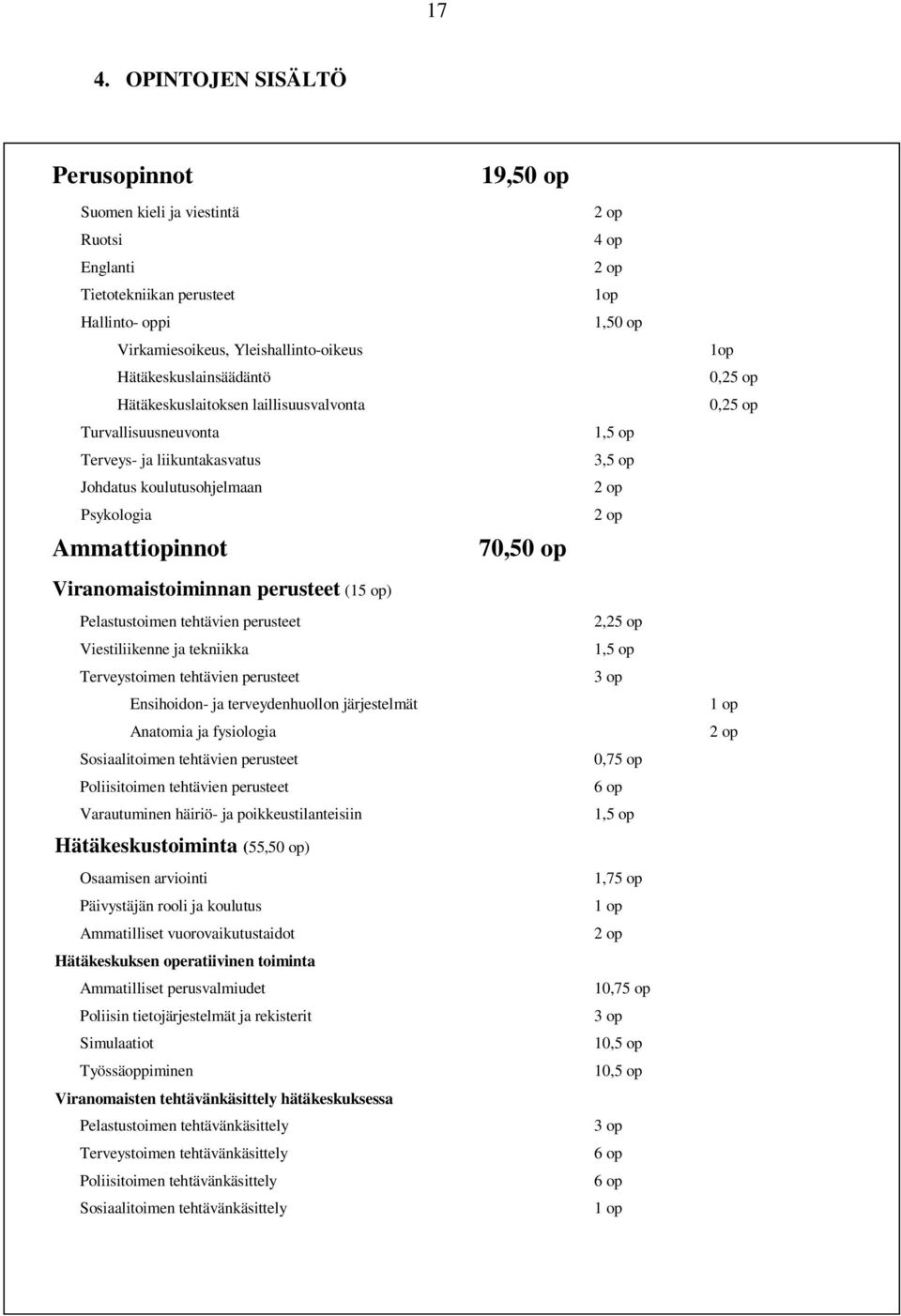 tehtävien perusteet Viestiliikenne ja tekniikka Terveystoimen tehtävien perusteet Ensihoidon- ja terveydenhuollon järjestelmät Anatomia ja fysiologia Sosiaalitoimen tehtävien perusteet Poliisitoimen