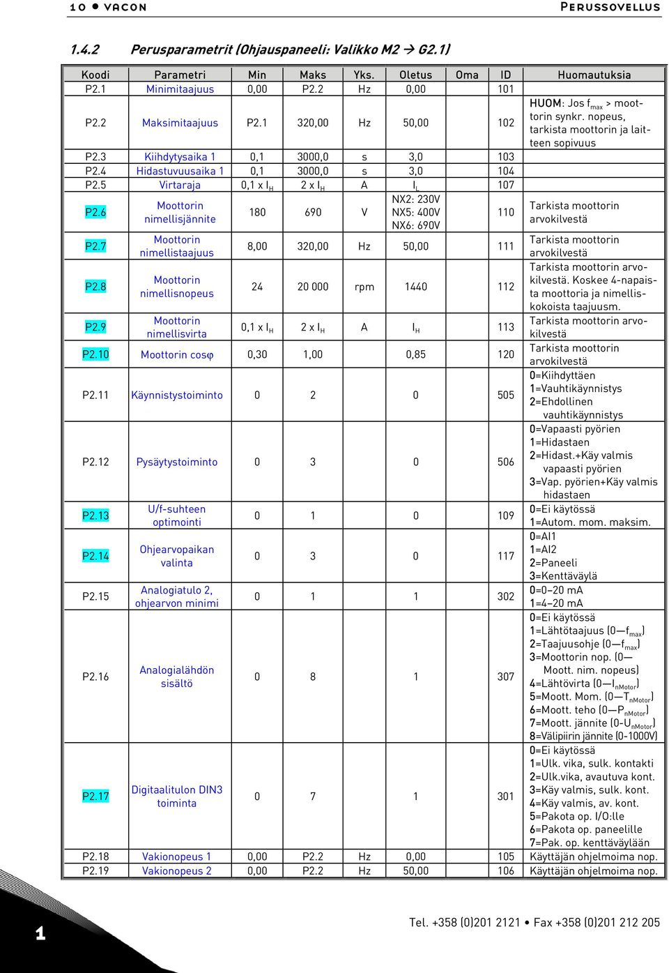 5 Virtaraja 0,1 x I H 2 x I H A I L 107 P2.6 NX2: 230V Moottorin Tarkista moottorin 180 690 V NX5: 400V 110 nimellisjännite arvokilvestä NX6: 690V P2.