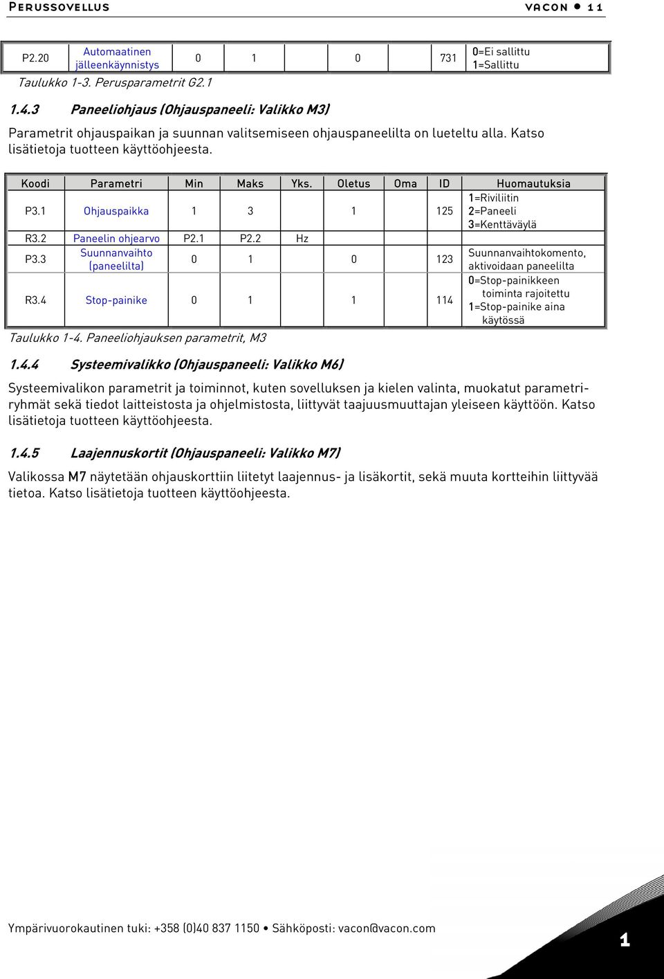 Oletus Oma ID Huomautuksia P3.1 Ohjauspaikka 1 3 1 125 1=Riviliitin 2=Paneeli 3=Kenttäväylä R3.2 Paneelin ohjearvo P2.1 P2.2 Hz P3.