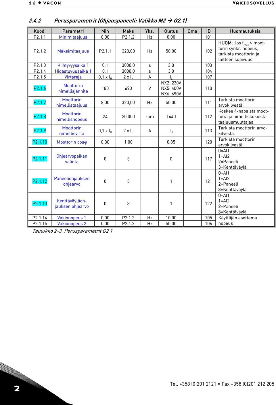 1.5 Virtaraja 0,1 x I H 2 x I H A I L 107 P2.1.6 NX2: 230V Moottorin 180 690 V NX5: 400V nimellisjännite NX6: 690V 110 P2.1.7 Moottorin Tarkista moottorin 8,00 320,00 Hz 50,00 111 nimellistaajuus arvokilvestä.