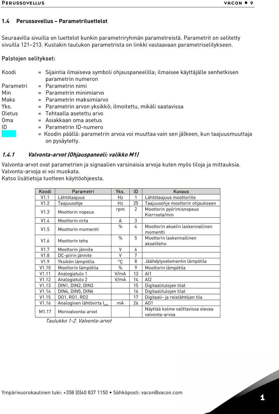 Oletus Oma ID = Sijaintia ilmaiseva symboli ohjauspaneelilla; ilmaisee käyttäjälle senhetkisen parametrin numeron = Parametrin nimi = Parametrin minimiarvo = Parametrin maksimiarvo = Parametrin arvon