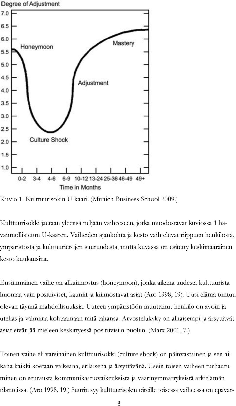 Ensimmäinen vaihe on alkuinnostus (honeymoon), jonka aikana uudesta kulttuurista huomaa vain positiiviset, kauniit ja kiinnostavat asiat (Aro 1998, 19).