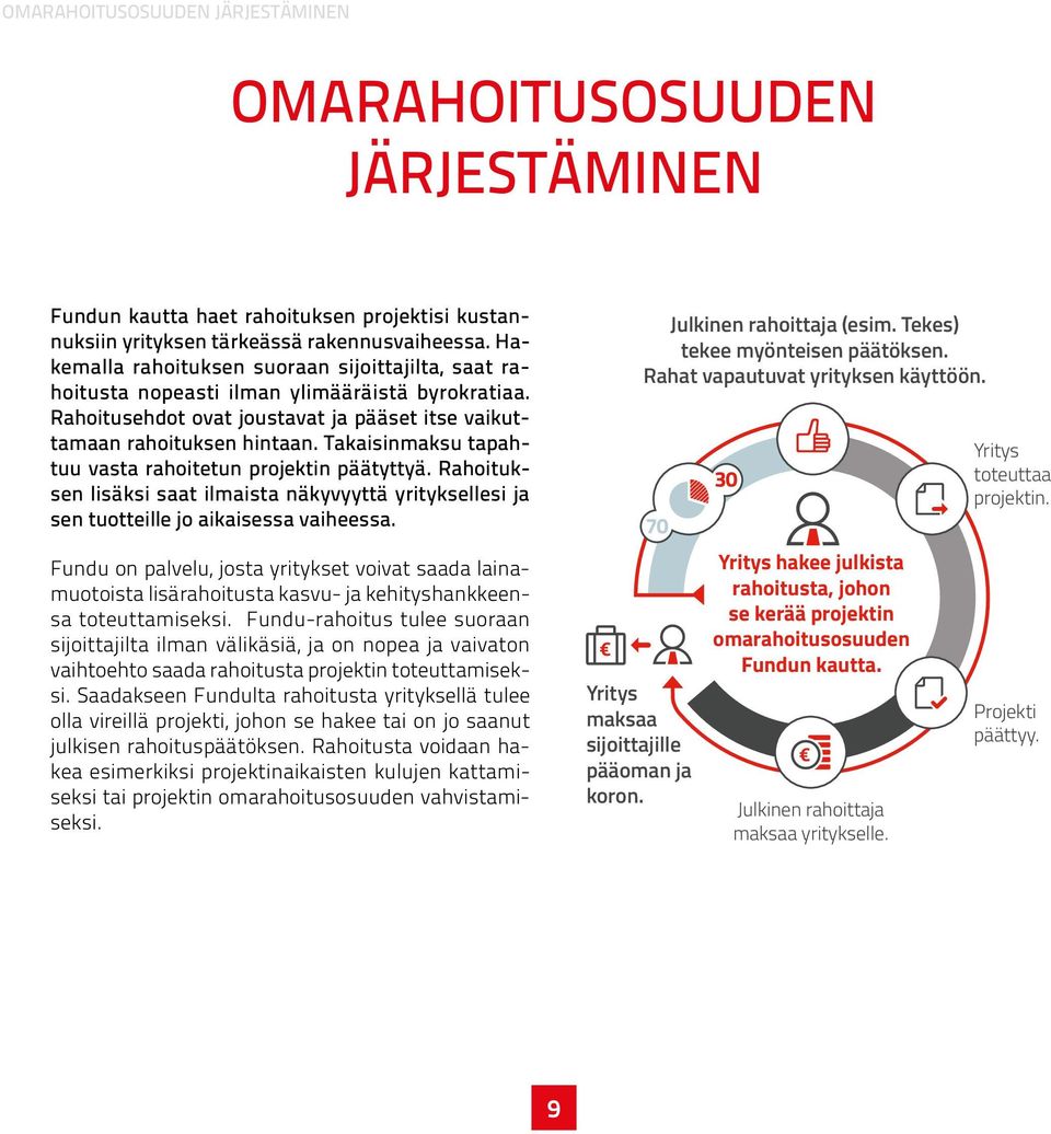 Takaisinmaksu tapahtuu vasta rahoitetun projektin päätyttyä. Rahoituksen lisäksi saat ilmaista näkyvyyttä yrityksellesi ja sen tuotteille jo aikaisessa vaiheessa. Julkinen rahoittaja (esim.