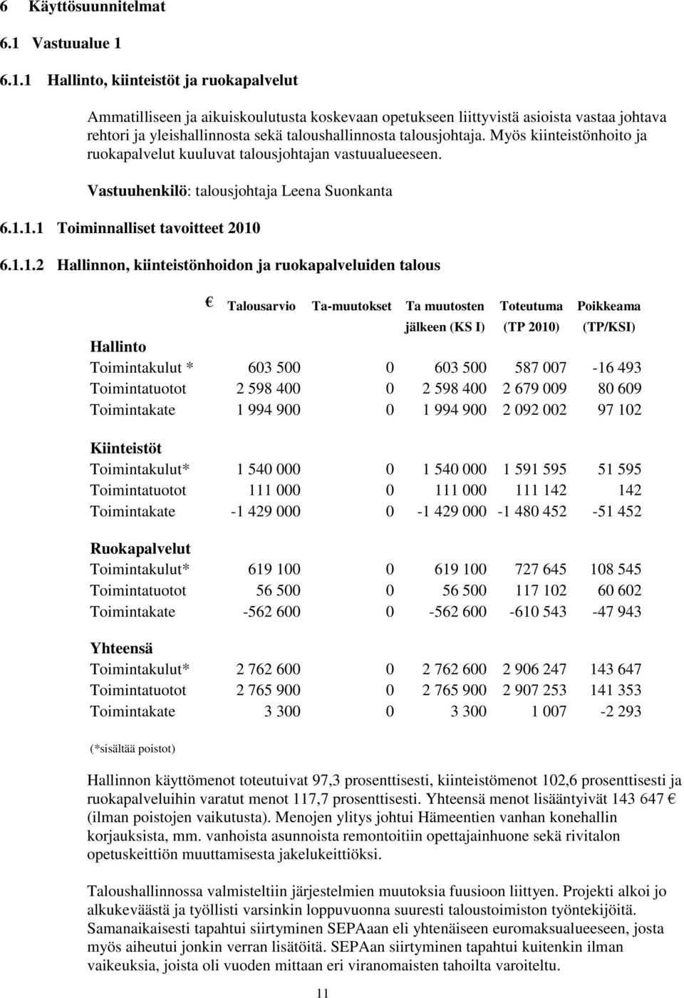 6.1.1 Hallinto, kiinteistöt ja ruokapalvelut Ammatilliseen ja aikuiskoulutusta koskevaan opetukseen liittyvistä asioista vastaa johtava rehtori ja yleishallinnosta sekä taloushallinnosta