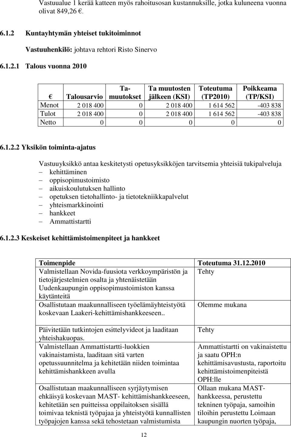 Kuntayhtymän yhteiset tukitoiminnot Vastuuhenkilö: johtava rehtori Risto Sinervo 6.1.2.