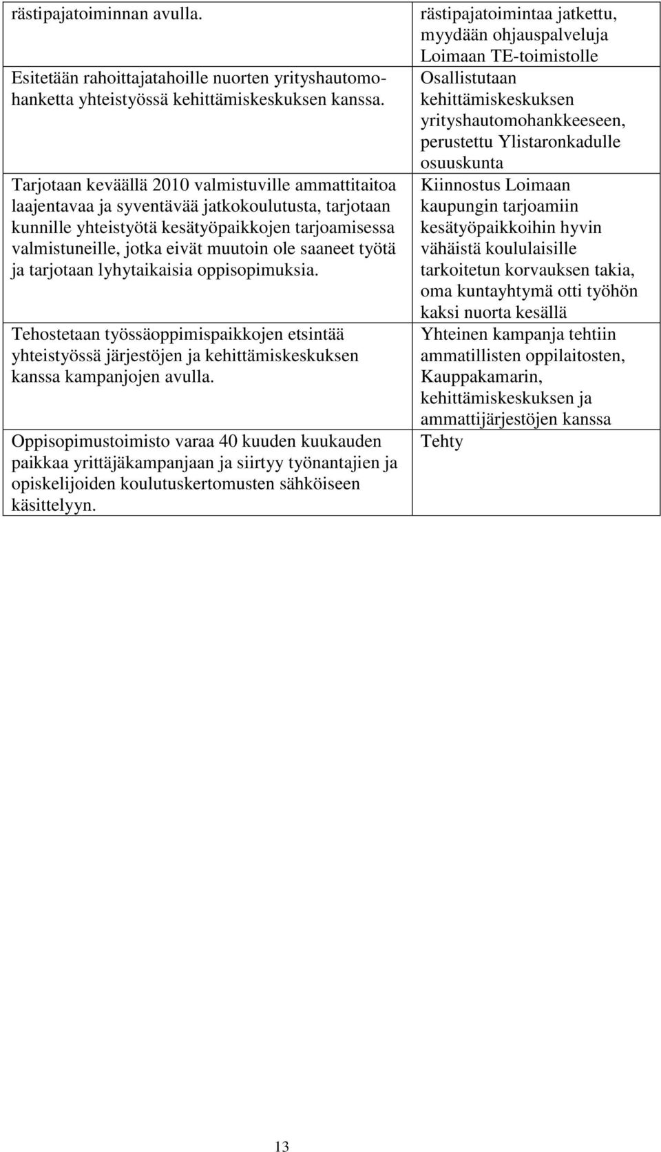 saaneet työtä ja tarjotaan lyhytaikaisia oppisopimuksia. Tehostetaan työssäoppimispaikkojen etsintää yhteistyössä järjestöjen ja kehittämiskeskuksen kanssa kampanjojen avulla.