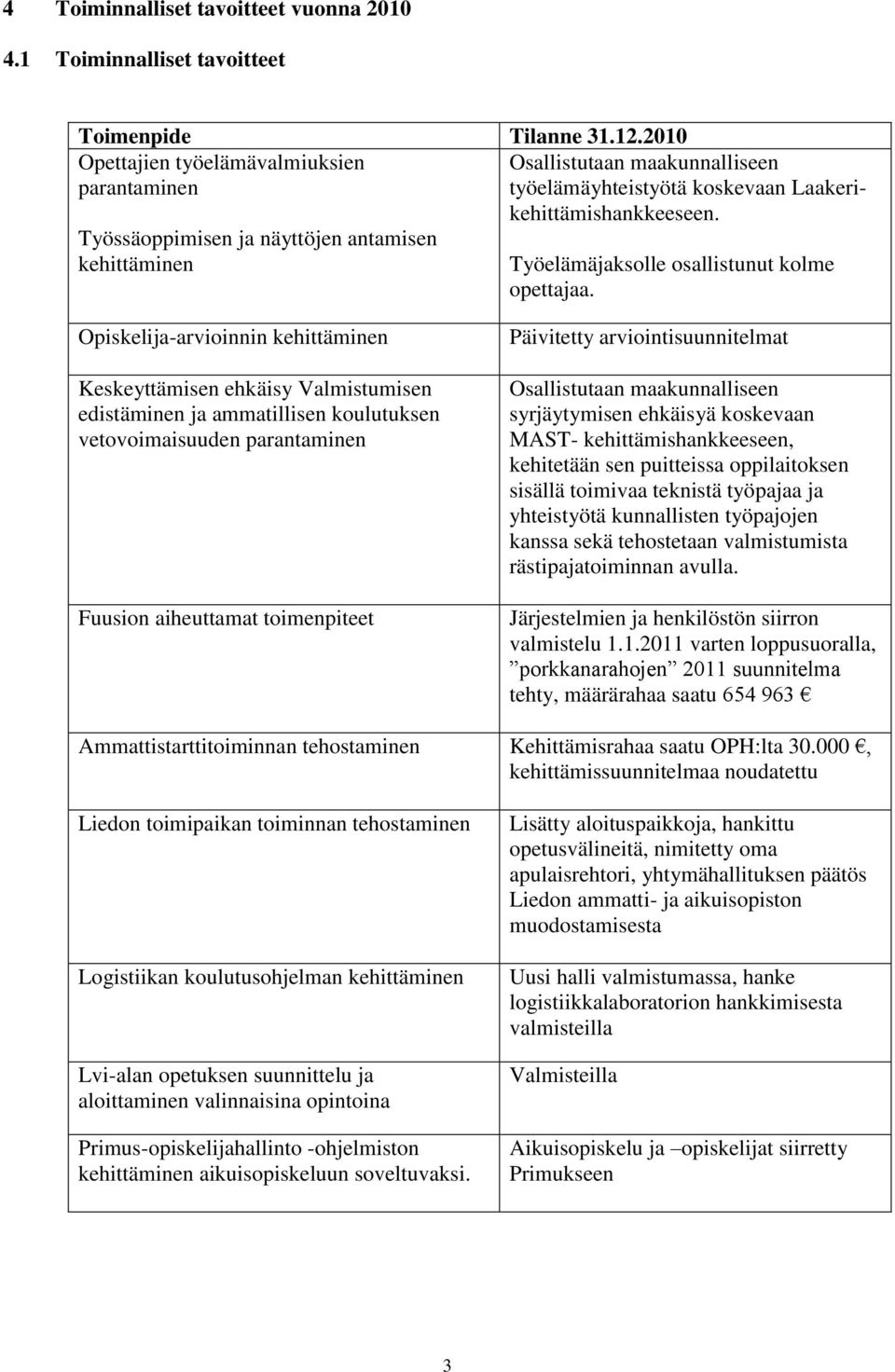 Työelämäjaksolle osallistunut kolme opettajaa.