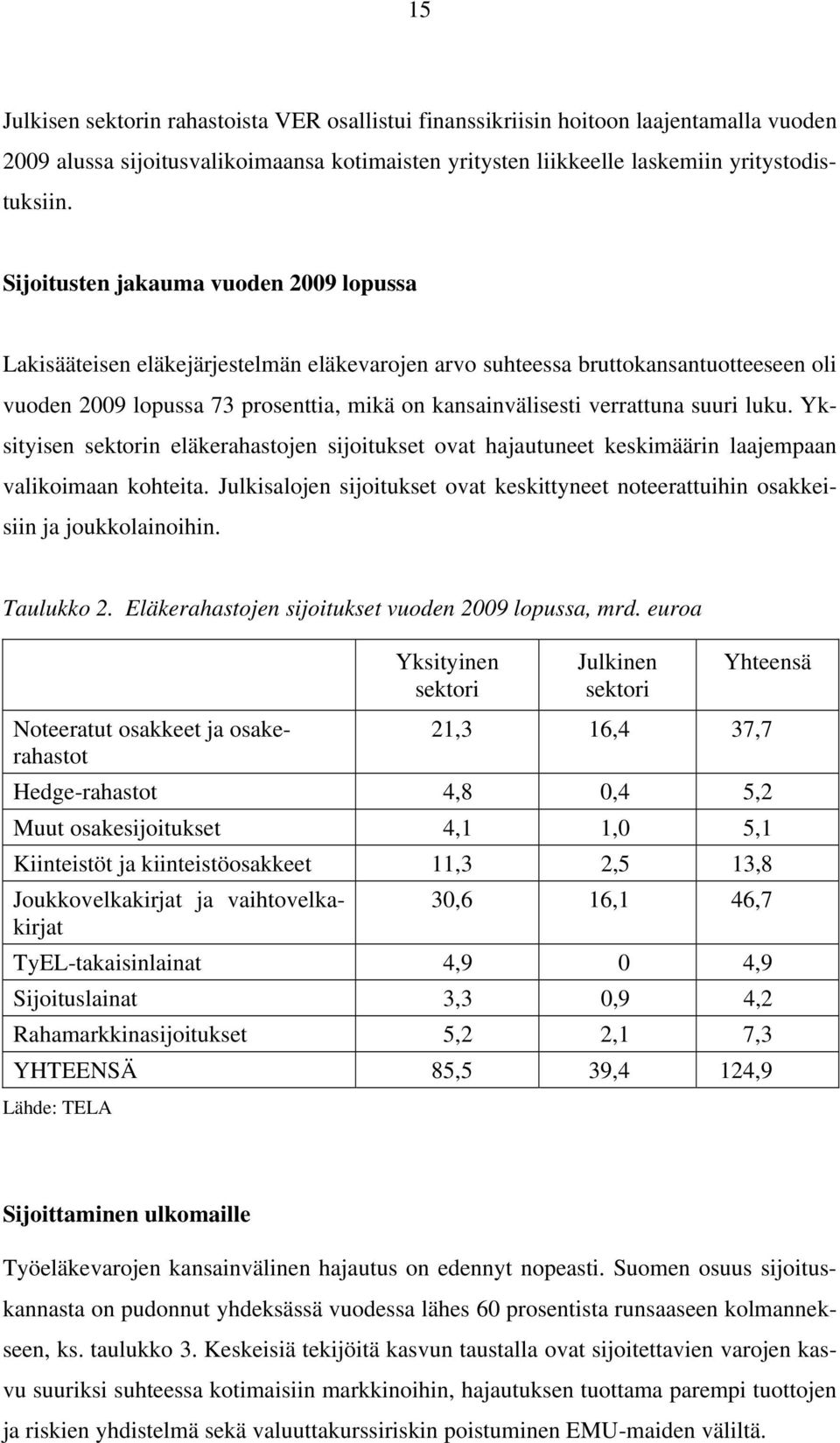 suuri luku. Yksityisen sektorin eläkerahastojen sijoitukset ovat hajautuneet keskimäärin laajempaan valikoimaan kohteita.