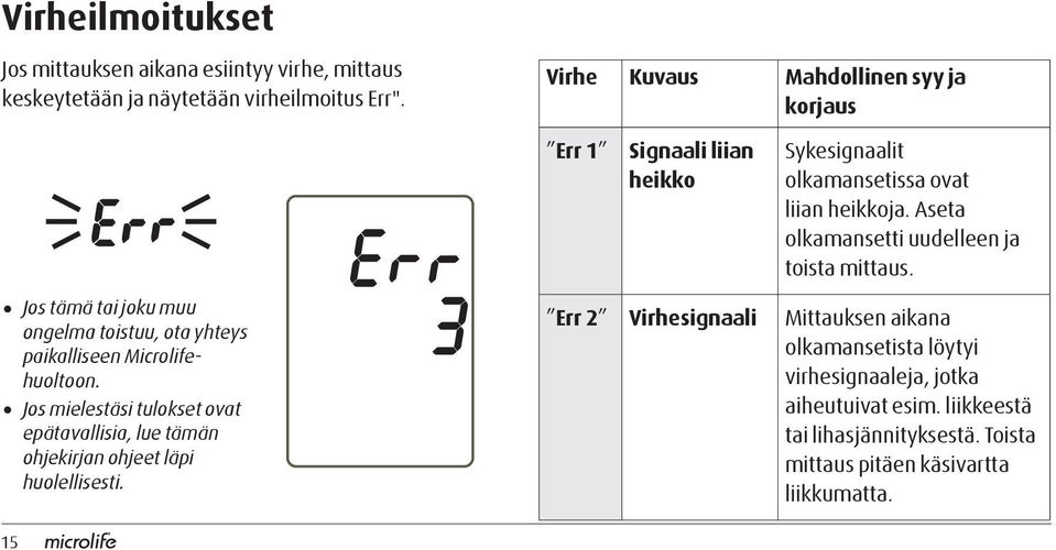 Jos mielestäsi tulokset ovat epätavallisia, lue tämän ohjekirjan ohjeet läpi huolellisesti.