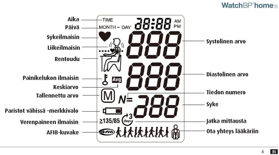 vähissä -merkkivalo Verenpaineen ilmaisin AFIB-kuvake