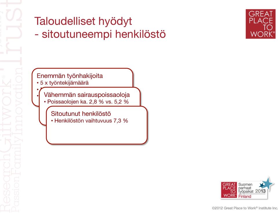 2500 Mandatum Vähemmän Life sairauspoissaoloja 430 vs.