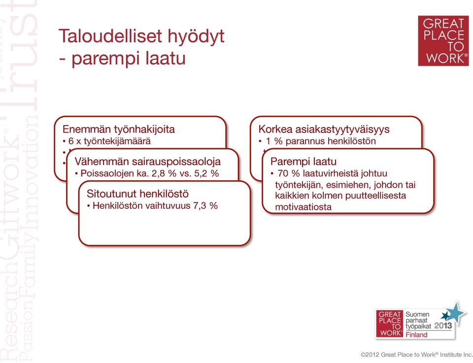 5,2 % Sitoutunut henkilöstö Henkilöstön vaihtuvuus 7,3 % Korkea asiakastyytyväisyys 1 % parannus henkilöstön