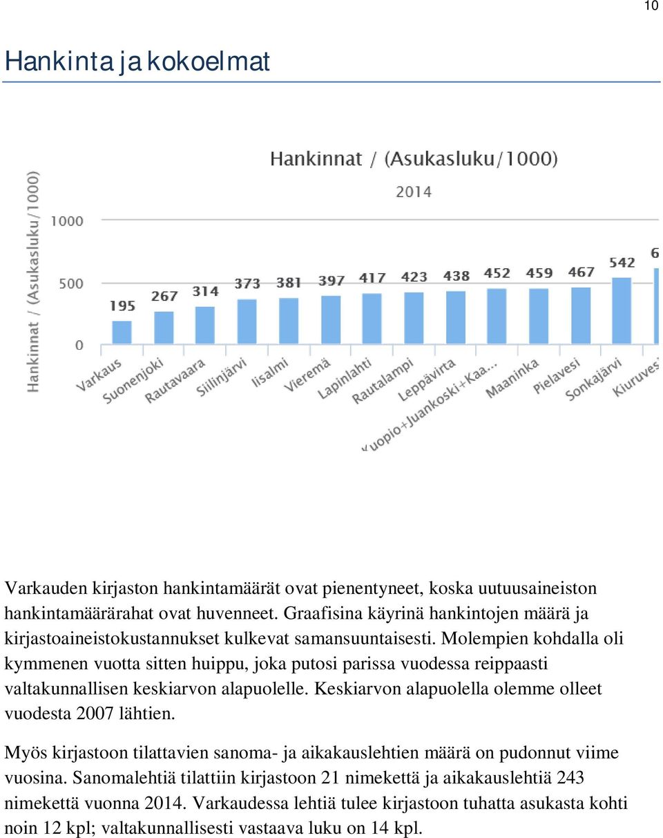 Molempien kohdalla oli kymmenen vuotta sitten huippu, joka putosi parissa vuodessa reippaasti valtakunnallisen keskiarvon alapuolelle.