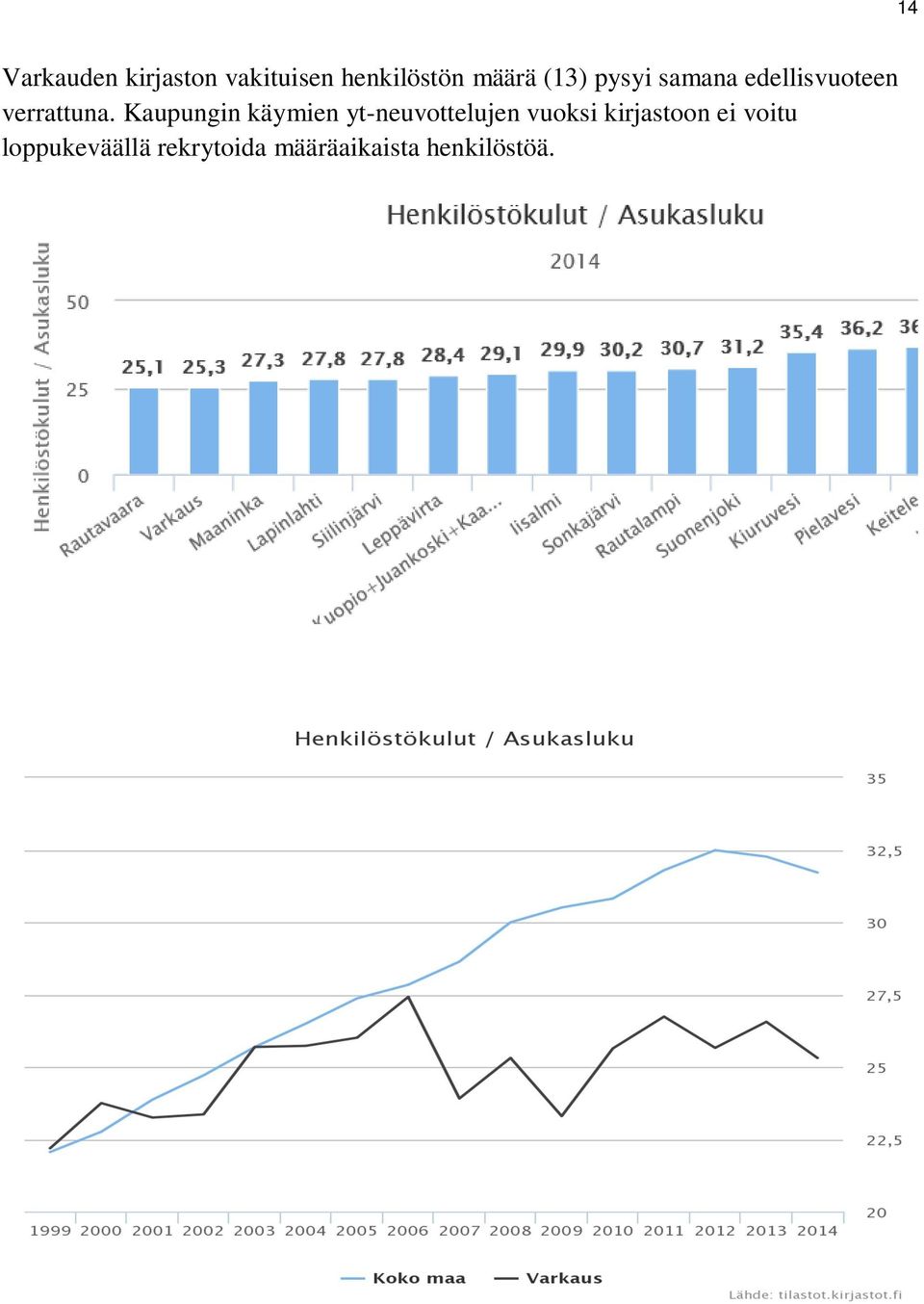 Kaupungin käymien yt-neuvottelujen vuoksi kirjastoon